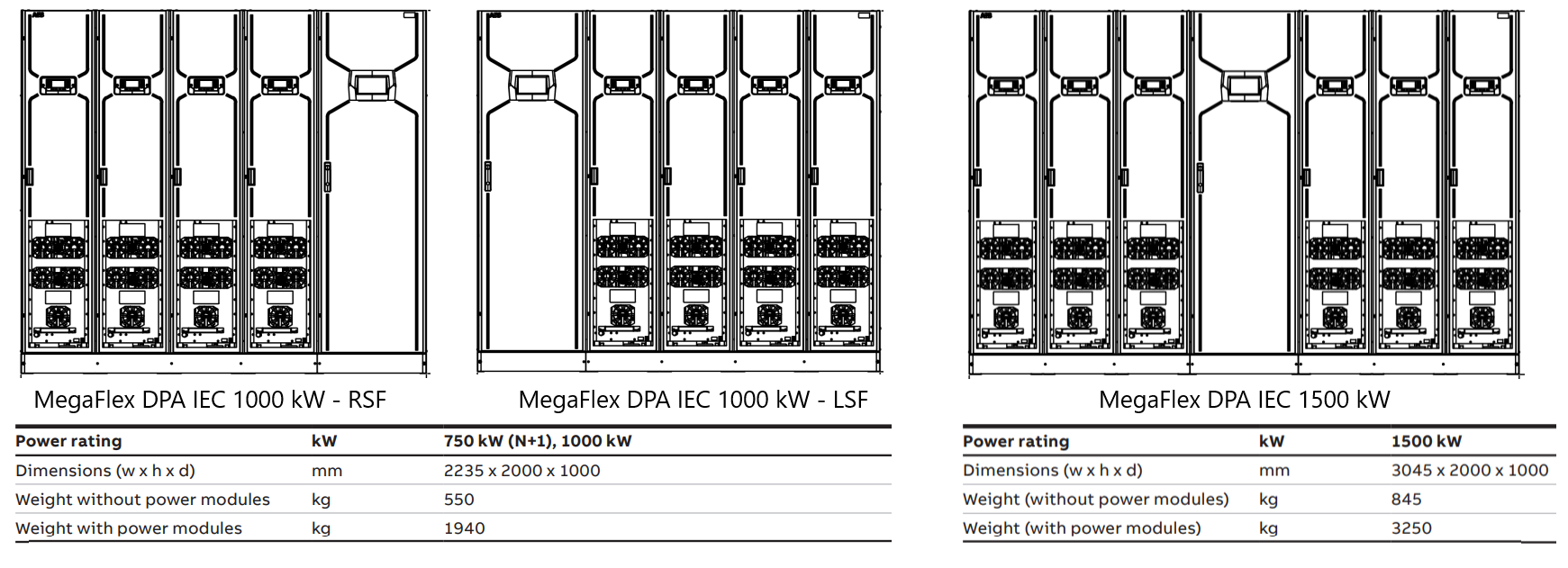 Best place of true splander