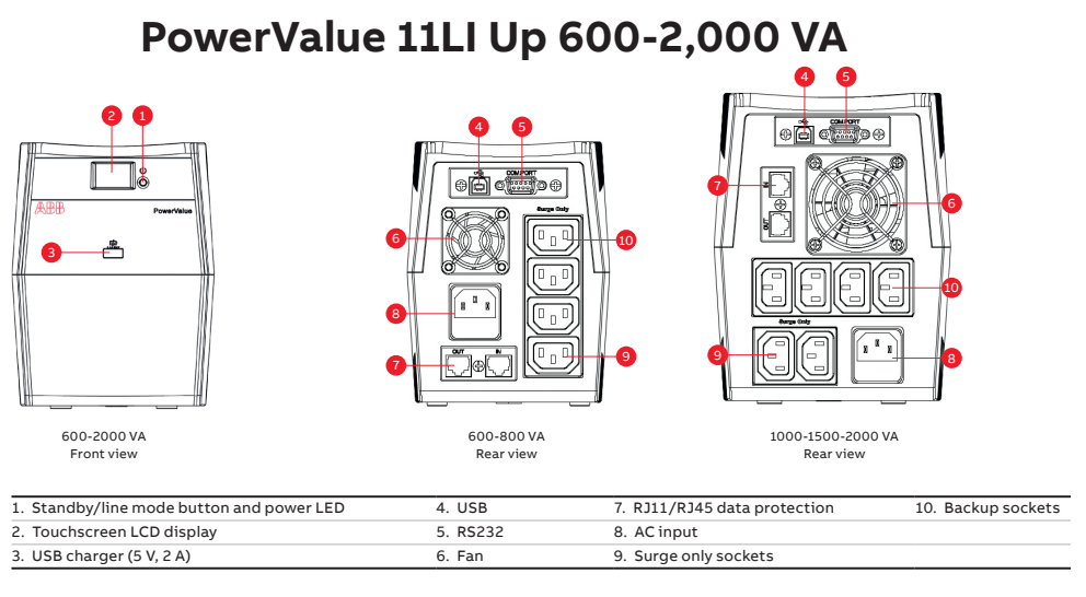 Best place of true splander