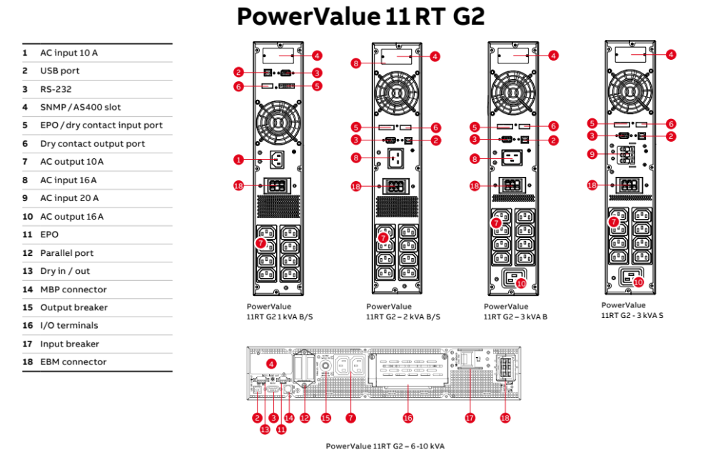 Best place of true splander