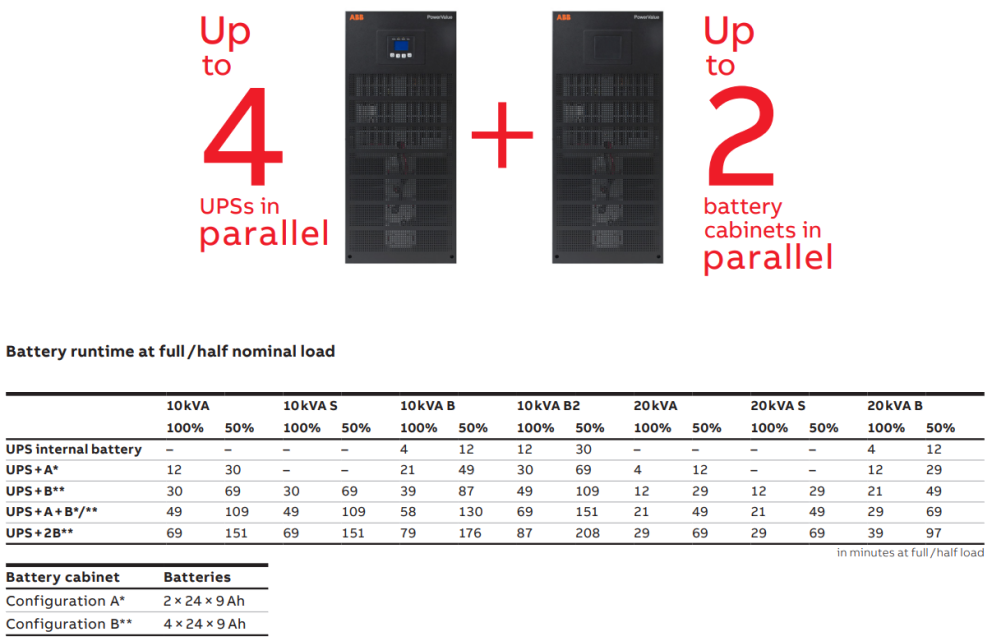 Best place of true splander