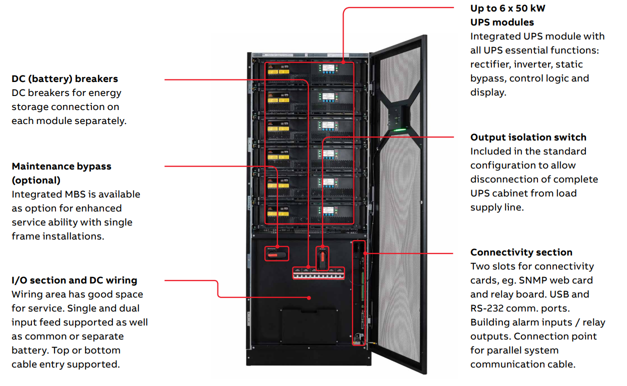 Best place of true splander