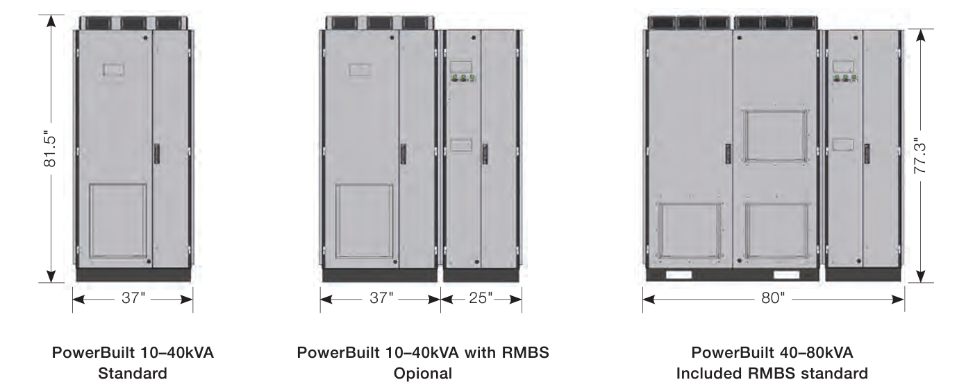 Best place of true splander