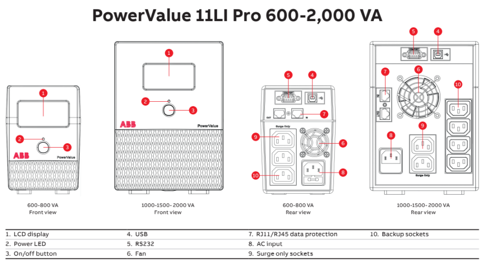 Best place of true splander